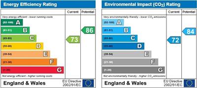 EPC Graph for Priory Gardens, Exeter